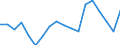 Transition from the previous year situation: Transition to 1 income decile up / Sex: Total / Quantile: No income / Unit of measure: Percentage / Geopolitical entity (reporting): Spain