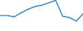 Transition from the previous year situation: Transition to 1 income decile up / Sex: Total / Quantile: No income / Unit of measure: Percentage / Geopolitical entity (reporting): Croatia