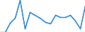 Transition from the previous year situation: Transition to 1 income decile up / Sex: Total / Quantile: No income / Unit of measure: Percentage / Geopolitical entity (reporting): Italy