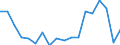Transition from the previous year situation: Transition to 1 income decile up / Sex: Total / Quantile: No income / Unit of measure: Percentage / Geopolitical entity (reporting): Cyprus