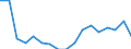 Transition from the previous year situation: Transition to 1 income decile up / Sex: Total / Quantile: No income / Unit of measure: Percentage / Geopolitical entity (reporting): Luxembourg