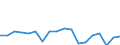 Transition from the previous year situation: Transition to 1 income decile up / Sex: Total / Quantile: No income / Unit of measure: Percentage / Geopolitical entity (reporting): Hungary