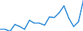 Transition from the previous year situation: Transition to 1 income decile up / Sex: Total / Quantile: No income / Unit of measure: Percentage / Geopolitical entity (reporting): Malta