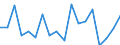 Transition from the previous year situation: Transition to 1 income decile up / Sex: Total / Quantile: No income / Unit of measure: Percentage / Geopolitical entity (reporting): Netherlands