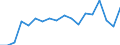 Transition from the previous year situation: Transition to 1 income decile up / Sex: Total / Quantile: No income / Unit of measure: Percentage / Geopolitical entity (reporting): Austria