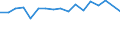 Transition from the previous year situation: Transition to 1 income decile up / Sex: Total / Quantile: No income / Unit of measure: Percentage / Geopolitical entity (reporting): Portugal
