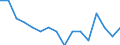 Transition from the previous year situation: Transition to 1 income decile up / Sex: Total / Quantile: No income / Unit of measure: Percentage / Geopolitical entity (reporting): Romania