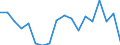 Transition from the previous year situation: Transition to 1 income decile up / Sex: Total / Quantile: No income / Unit of measure: Percentage / Geopolitical entity (reporting): Slovenia