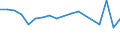 Transition from the previous year situation: Transition to 1 income decile up / Sex: Total / Quantile: No income / Unit of measure: Percentage / Geopolitical entity (reporting): Slovakia