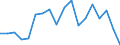Transition from the previous year situation: Transition to 1 income decile up / Sex: Total / Quantile: No income / Unit of measure: Percentage / Geopolitical entity (reporting): Sweden
