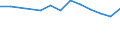 Transition from the previous year situation: Transition to 1 income decile up / Sex: Total / Quantile: No income / Unit of measure: Percentage / Geopolitical entity (reporting): Switzerland