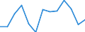 Transition from the previous year situation: Transition to 1 income decile up / Sex: Total / Quantile: No income / Unit of measure: Percentage / Geopolitical entity (reporting): United Kingdom