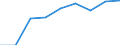 Transition from the previous year situation: Transition to 1 income decile up / Sex: Total / Quantile: No income / Unit of measure: Percentage / Geopolitical entity (reporting): Serbia