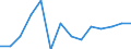 Transition from the previous year situation: Transition to 1 income decile up / Sex: Total / Quantile: First decile / Unit of measure: Percentage / Geopolitical entity (reporting): European Union (EU6-1958, EU9-1973, EU10-1981, EU12-1986, EU15-1995, EU25-2004, EU27-2007, EU28-2013, EU27-2020)