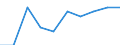 Transition from the previous year situation: Transition to 1 income decile up / Sex: Total / Quantile: First decile / Unit of measure: Percentage / Geopolitical entity (reporting): European Union - 28 countries (2013-2020)