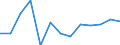 Transition from the previous year situation: Transition to 1 income decile up / Sex: Total / Quantile: First decile / Unit of measure: Percentage / Geopolitical entity (reporting): European Union - 27 countries (2007-2013)