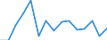 Transition from the previous year situation: Transition to 1 income decile up / Sex: Total / Quantile: First decile / Unit of measure: Percentage / Geopolitical entity (reporting): Euro area (EA11-1999, EA12-2001, EA13-2007, EA15-2008, EA16-2009, EA17-2011, EA18-2014, EA19-2015, EA20-2023)