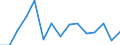 Transition from the previous year situation: Transition to 1 income decile up / Sex: Total / Quantile: First decile / Unit of measure: Percentage / Geopolitical entity (reporting): Euro area - 19 countries  (2015-2022)