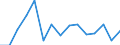 Transition from the previous year situation: Transition to 1 income decile up / Sex: Total / Quantile: First decile / Unit of measure: Percentage / Geopolitical entity (reporting): Euro area - 18 countries (2014)
