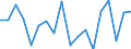 Transition from the previous year situation: Transition to 1 income decile up / Sex: Total / Quantile: First decile / Unit of measure: Percentage / Geopolitical entity (reporting): Belgium
