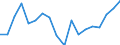 Transition from the previous year situation: Transition to 1 income decile up / Sex: Total / Quantile: First decile / Unit of measure: Percentage / Geopolitical entity (reporting): Czechia