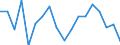 Transition from the previous year situation: Transition to 1 income decile up / Sex: Total / Quantile: First decile / Unit of measure: Percentage / Geopolitical entity (reporting): Denmark
