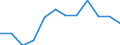 Transition from the previous year situation: Transition to the same or higher qualification level (employment status and pay) as previous year / Activity and employment status: Population / Sex: Total / Unit of measure: Percentage / Geopolitical entity (reporting): European Union (EU6-1958, EU9-1973, EU10-1981, EU12-1986, EU15-1995, EU25-2004, EU27-2007, EU28-2013, EU27-2020)