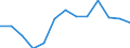 Transition from the previous year situation: Transition to the same or higher qualification level (employment status and pay) as previous year / Activity and employment status: Population / Sex: Total / Unit of measure: Percentage / Geopolitical entity (reporting): European Union - 27 countries (2007-2013)