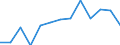 Transition from the previous year situation: Transition to the same or higher qualification level (employment status and pay) as previous year / Activity and employment status: Population / Sex: Total / Unit of measure: Percentage / Geopolitical entity (reporting): Euro area (EA11-1999, EA12-2001, EA13-2007, EA15-2008, EA16-2009, EA17-2011, EA18-2014, EA19-2015, EA20-2023)