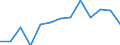 Transition from the previous year situation: Transition to the same or higher qualification level (employment status and pay) as previous year / Activity and employment status: Population / Sex: Total / Unit of measure: Percentage / Geopolitical entity (reporting): Euro area - 19 countries  (2015-2022)