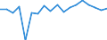 Transition from the previous year situation: Transition to the same or higher qualification level (employment status and pay) as previous year / Activity and employment status: Population / Sex: Total / Unit of measure: Percentage / Geopolitical entity (reporting): Denmark