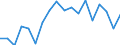 Transition from the previous year situation: Transition to the same or higher qualification level (employment status and pay) as previous year / Activity and employment status: Population / Sex: Total / Unit of measure: Percentage / Geopolitical entity (reporting): Estonia