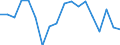 Transition from the previous year situation: Transition to the same or higher qualification level (employment status and pay) as previous year / Activity and employment status: Population / Sex: Total / Unit of measure: Percentage / Geopolitical entity (reporting): Greece