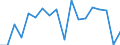 Transition from the previous year situation: Transition to the same or higher qualification level (employment status and pay) as previous year / Activity and employment status: Population / Sex: Total / Unit of measure: Percentage / Geopolitical entity (reporting): France