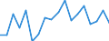 Transition from the previous year situation: Transition to the same or higher qualification level (employment status and pay) as previous year / Activity and employment status: Population / Sex: Total / Unit of measure: Percentage / Geopolitical entity (reporting): Italy