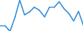 Transition from the previous year situation: Transition to the same or higher qualification level (employment status and pay) as previous year / Activity and employment status: Population / Sex: Total / Unit of measure: Percentage / Geopolitical entity (reporting): Netherlands