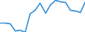 Transition from the previous year situation: Transition to the same or higher qualification level (employment status and pay) as previous year / Activity and employment status: Population / Sex: Total / Unit of measure: Percentage / Geopolitical entity (reporting): Austria