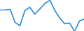 Transition from the previous year situation: Transition to the same or higher qualification level (employment status and pay) as previous year / Activity and employment status: Population / Sex: Total / Unit of measure: Percentage / Geopolitical entity (reporting): Poland