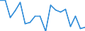 Transition from the previous year situation: Transition to the same or higher qualification level (employment status and pay) as previous year / Activity and employment status: Population / Sex: Total / Unit of measure: Percentage / Geopolitical entity (reporting): Slovenia