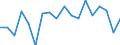 Transition from the previous year situation: Transition to the same or higher qualification level (employment status and pay) as previous year / Activity and employment status: Population / Sex: Total / Unit of measure: Percentage / Geopolitical entity (reporting): Finland