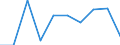 Transition from the previous year situation: Transition to the same or higher qualification level (employment status and pay) as previous year / Activity and employment status: Population / Sex: Total / Unit of measure: Percentage / Geopolitical entity (reporting): Switzerland