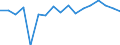 Übergang zu dem gleichen oder einem höheren Qualifikationslevel (Erwerbsstatus und Erwerbseinkommen) als im vergangenen Jahr / Bevölkerung / Insgesamt / Prozent / Dänemark