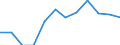 Transition from the previous year situation: Transition to the same or higher qualification level (employment status and pay) as previous year / Activity and employment status: Population / Sex: Males / Unit of measure: Percentage / Geopolitical entity (reporting): European Union (EU6-1958, EU9-1973, EU10-1981, EU12-1986, EU15-1995, EU25-2004, EU27-2007, EU28-2013, EU27-2020)