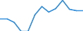 Transition from the previous year situation: Transition to the same or higher qualification level (employment status and pay) as previous year / Activity and employment status: Population / Sex: Males / Unit of measure: Percentage / Geopolitical entity (reporting): European Union - 27 countries (2007-2013)