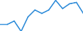 Transition from the previous year situation: Transition to the same or higher qualification level (employment status and pay) as previous year / Activity and employment status: Population / Sex: Males / Unit of measure: Percentage / Geopolitical entity (reporting): Euro area (EA11-1999, EA12-2001, EA13-2007, EA15-2008, EA16-2009, EA17-2011, EA18-2014, EA19-2015, EA20-2023)