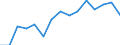 Transition from the previous year situation: Transition to the same or higher qualification level (employment status and pay) as previous year / Activity and employment status: Population / Sex: Males / Unit of measure: Percentage / Geopolitical entity (reporting): Euro area - 18 countries (2014)