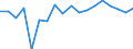 Transition from the previous year situation: Transition to the same or higher qualification level (employment status and pay) as previous year / Activity and employment status: Population / Sex: Males / Unit of measure: Percentage / Geopolitical entity (reporting): Denmark