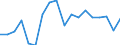 Transition from the previous year situation: Transition to the same or higher qualification level (employment status and pay) as previous year / Activity and employment status: Population / Sex: Males / Unit of measure: Percentage / Geopolitical entity (reporting): Estonia