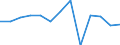 Transition from the previous year situation: Transition to the same or higher qualification level (employment status and pay) as previous year / Activity and employment status: Population / Sex: Males / Unit of measure: Percentage / Geopolitical entity (reporting): Croatia