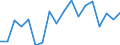 Transition from the previous year situation: Transition to the same or higher qualification level (employment status and pay) as previous year / Activity and employment status: Population / Sex: Males / Unit of measure: Percentage / Geopolitical entity (reporting): Italy